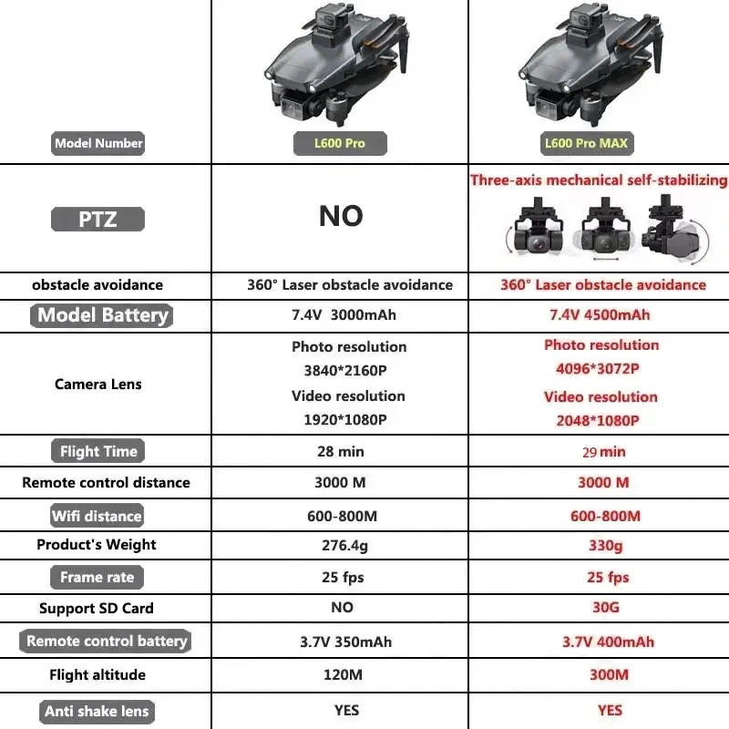 L600 プロマックス GPS ドローンプロフェッショナル  - Drone Camera Lens のレビューと価格